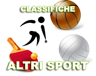 Classifiche Prof e Dilettanti